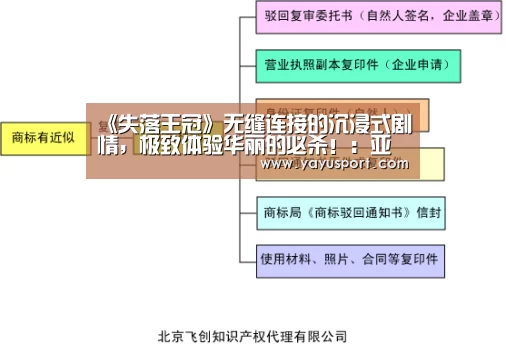《失落王冠》无缝连接的沉浸式剧情,极致体验华丽的必杀!:亚娱体育体育(图1) 亚娱体育