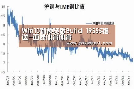 Win10新预览版Build 19555推送-亚娱体育体育(图1) 亚娱体育体育官网